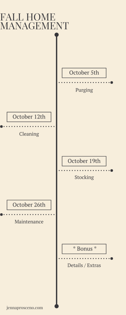 Underneath the name of the perfume on a bottle will normally be the fragrance concentration. Fragrance concentrations%